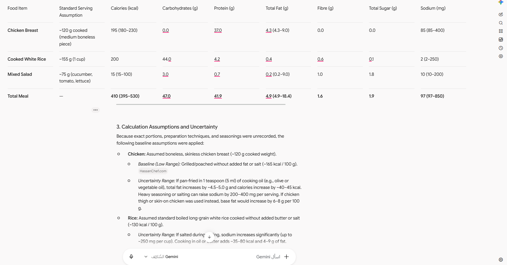 Figure A2: Nutrient estimates and calculation details. The estimated nutrient table, totals, ranges, and the beginning of the explanation of uncertainty.